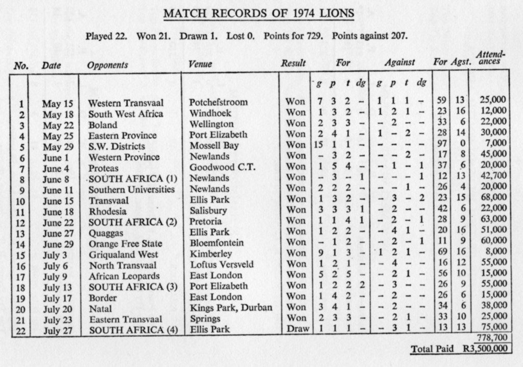 1974 Summary648