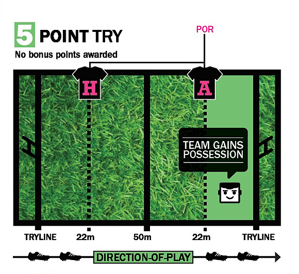 Varsity Cup 5-Point Try