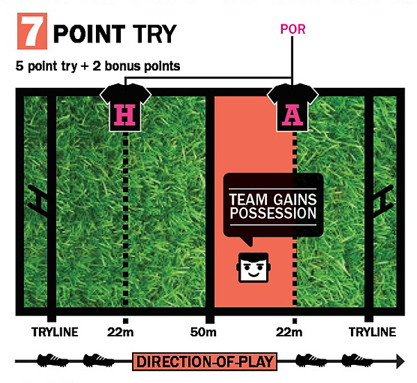 Varsity Cup 7-Point Try