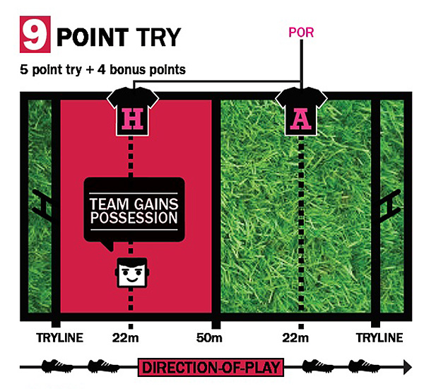 Varsity Cup 9-Point Try